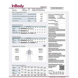 2 Comprehensive Body Comp scans (monthly)